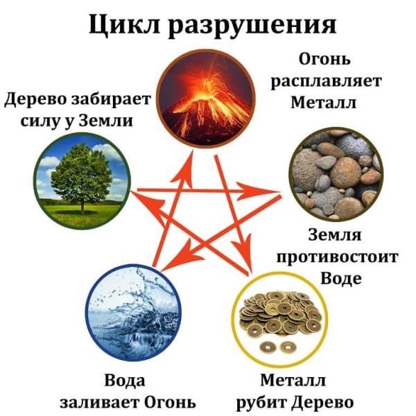 Привлечение любви по фен-шуй